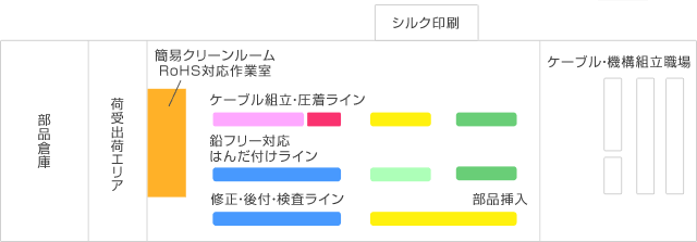 設備配置図